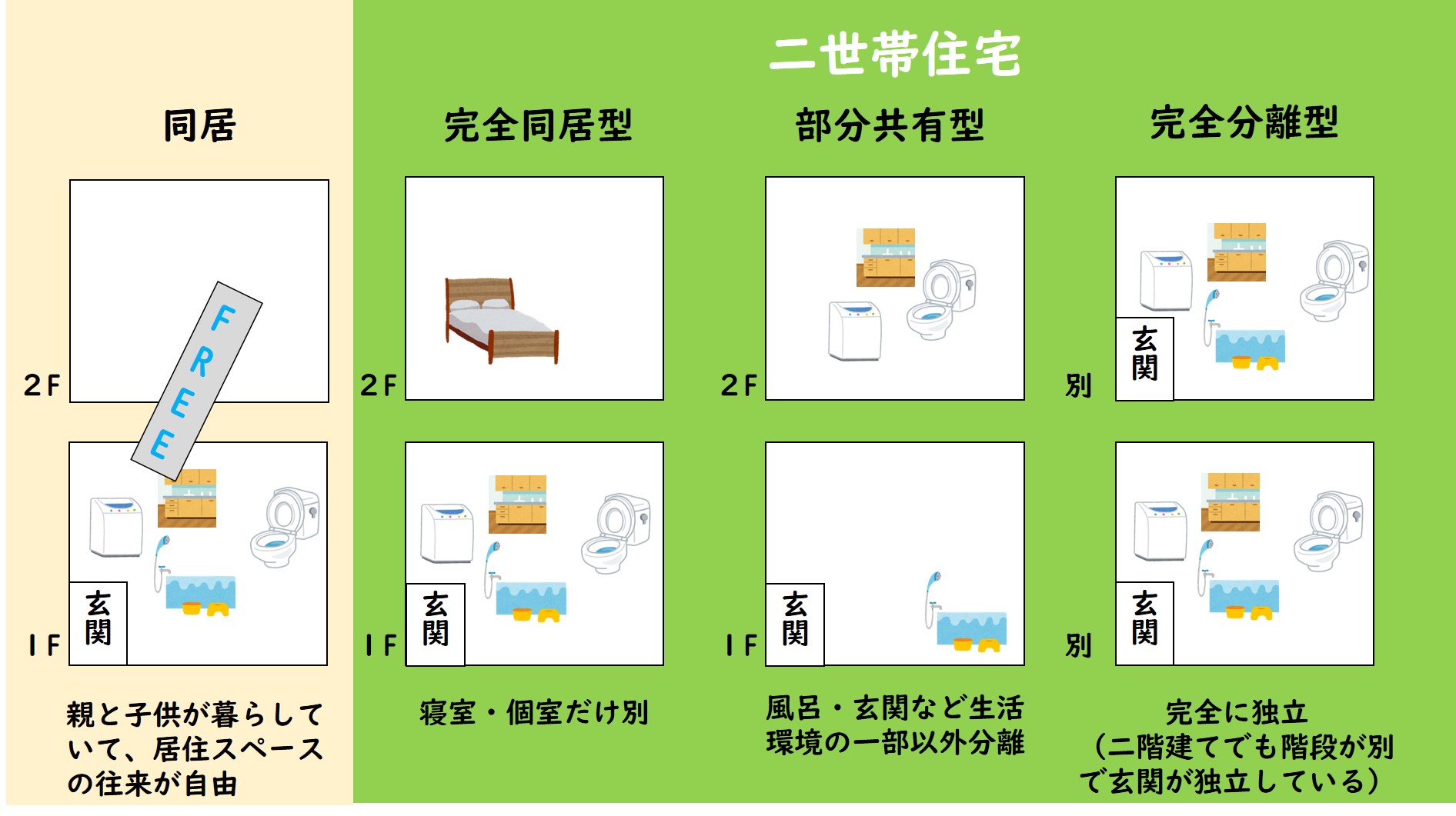 世帯 分離 固定 資産 税